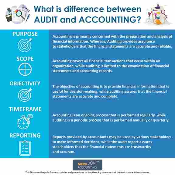 What is difference between audit and accounting rucha 1250x1250 1200x1200 1 11zon