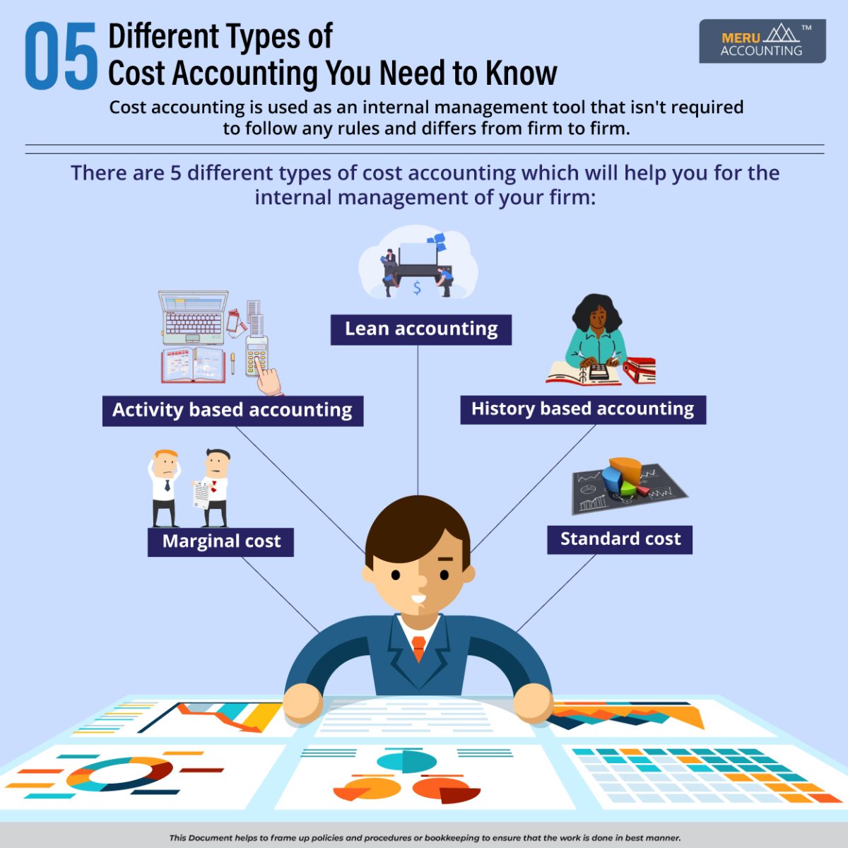 Explore 5 Essential Types of Cost Accounting Methods