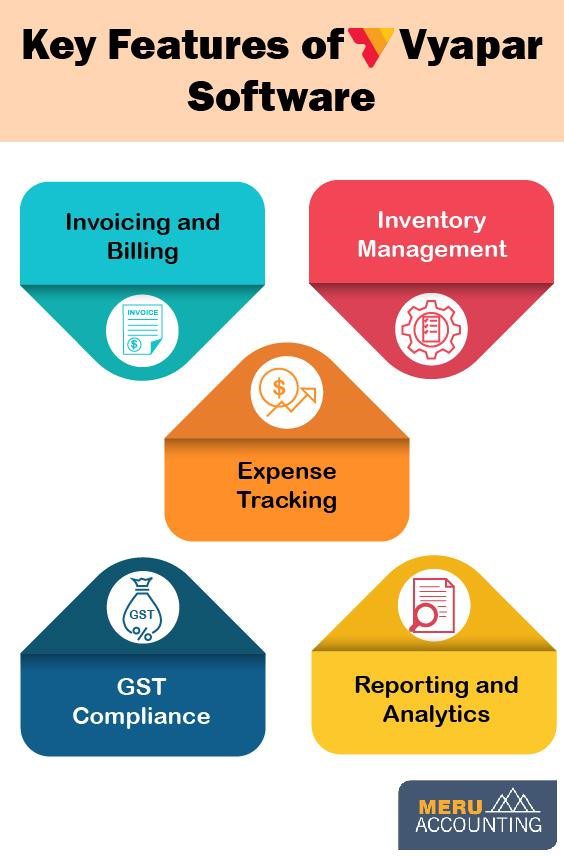 Vyapar Software