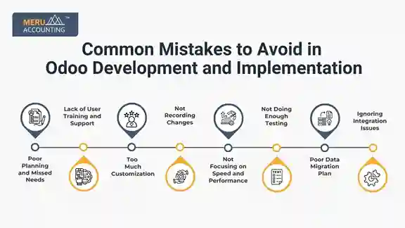 Common Mistakes to Avoid in Odoo Development and Implementation Common Mistakes to Avoid in Odoo Development and Implementation