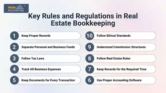 Key Rules and Regulations in Real Estate Bookkeeping Key Rules and Regulations in Real Estate Bookkeeping