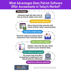 What Advantages Does Patriot Software Offer Accountants in Todays Market rucha 1250x1250