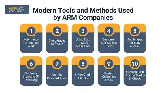 What are the current tools and approaches used by companies managing accounts receivable? What are the current tools and approaches used by companies managing accounts receivable?