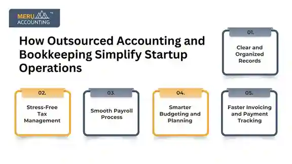 How Outsourced Accounting and Bookkeeping Simplify Startup Operations How Outsourced Accounting and Bookkeeping Simplify Startup Operations