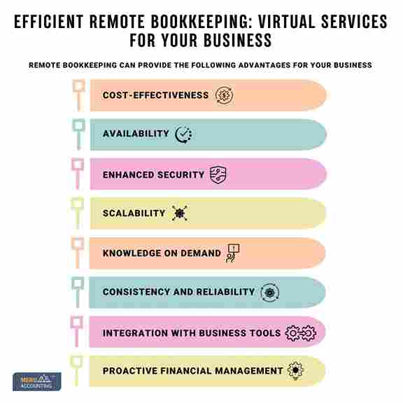 Efficient Remote Bookkeeping: Virtual Services for Your Business 1 1250 x 1250 1 11zon