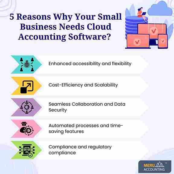 5 Reasons Why Your Small Business Needs Cloud Accounting Software? 1 5 Reasons Why Your Small Business Needs Cloud Accounting Software?