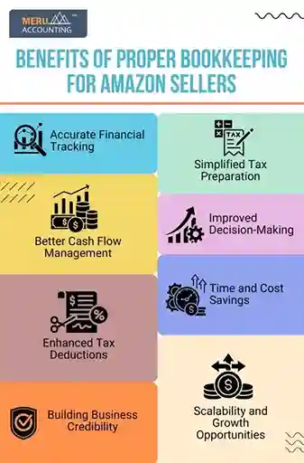 Staying Compliant with Tax Regulations: Bookkeeping Best Practices for Amazon Sellers. 1 undefined 2025 01 22T135200.275 11zon