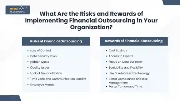 What Are the Risks and Rewards of Implementing Financial Outsourcing in Your Organization? What Are the Risks and Rewards of Implementing Financial Outsourcing in Your Organization?