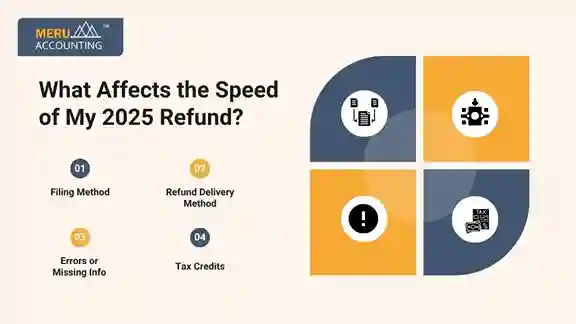 What Affects the Speed of My 2025 Refund? What Affects the Speed of My 2025 Refund?
