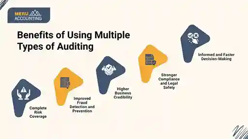Exploring the Different Types of Auditing in 2025 1 Benefits of Using Multiple Types of Auditing