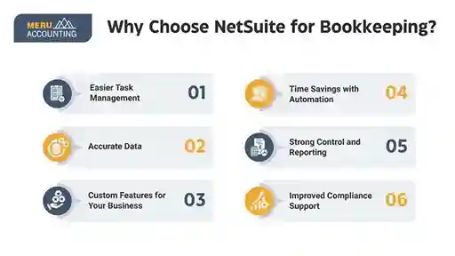 The Benefits of Using NetSuite for Your Bookkeeping Needs 1 Why Choose NetSuite for Bookkeeping?