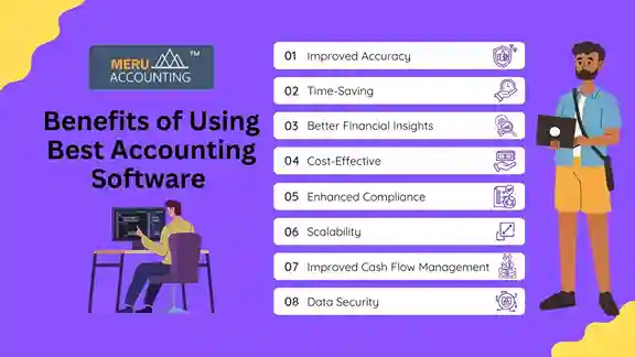 Benefits of Using Best Accounting Software Benefits of Using Best Accounting Software 1 scaled 11zon