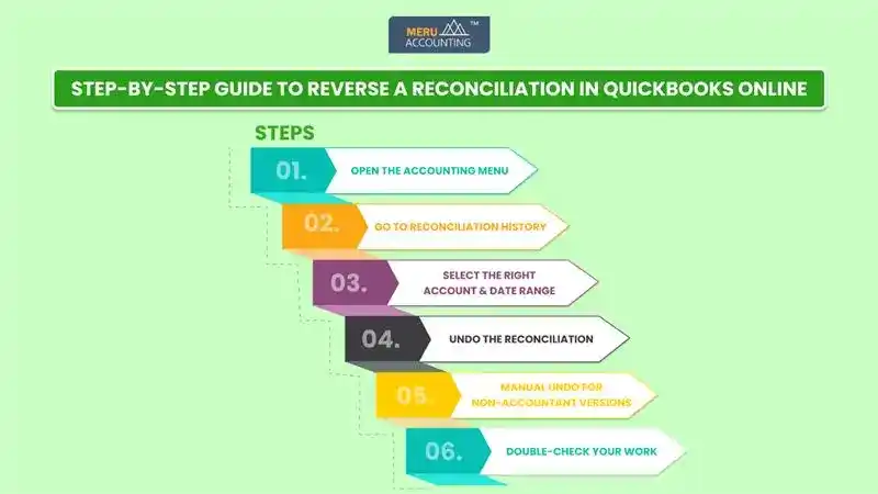 Step-by-Step Guide Reverse a Reconciliation in QuickBooks Online undefined 2025 01 31T121859.374 11zon