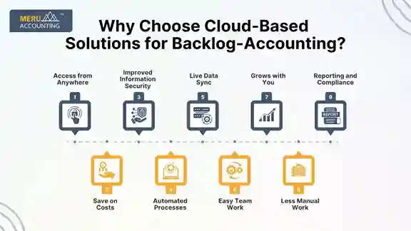 Why Choose Cloud-Based Solutions for Backlog-Accounting? Why Choose Cloud-Based Solutions for Backlog-Accounting?