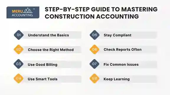 Step-by-Step Guide to Mastering Construction Accounting Step-by-Step Guide to Mastering Construction Accounting