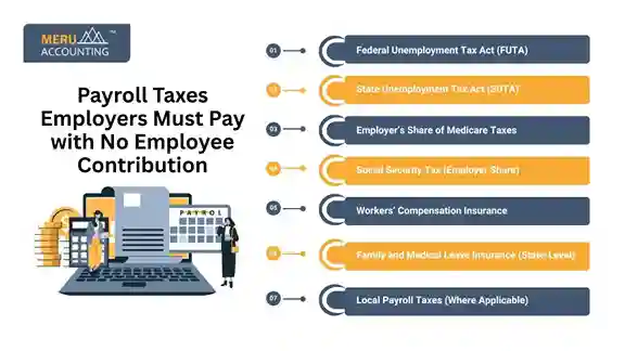 Payroll Taxes Employers Must Pay with No Employee Contribution Payroll Taxes Employers Must Pay with No Employee Contribution