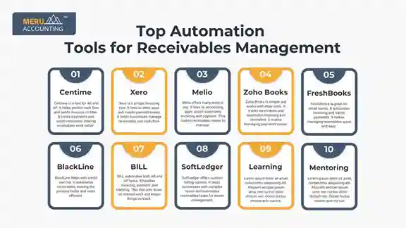 Top Automation Tools for Receivables Management Top Automation Tools for Receivables Management