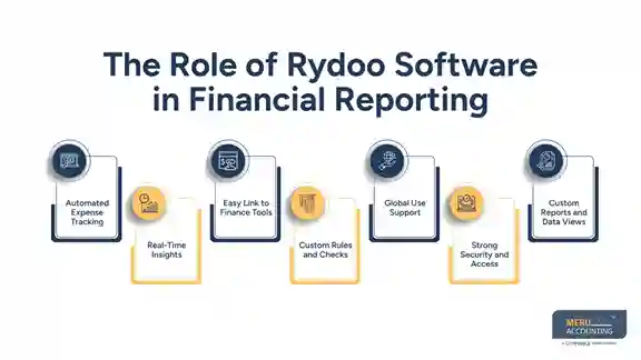 Features of Xpenditure Software Features of Xpenditure Software