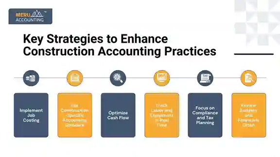 Enhance Your Construction Accounting Strategies to Gain Financial Clarity and Control Enhance Your Construction Accounting Strategies to Gain Financial Clarity and Control