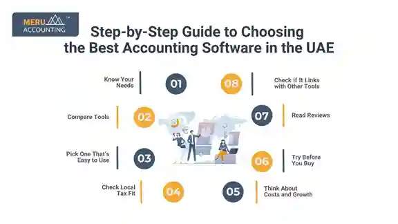 Step-by-Step Guide to Choosing the Best Accounting Software in the UAE Step-by-Step Guide to Choosing the Best Accounting Software in the UAE