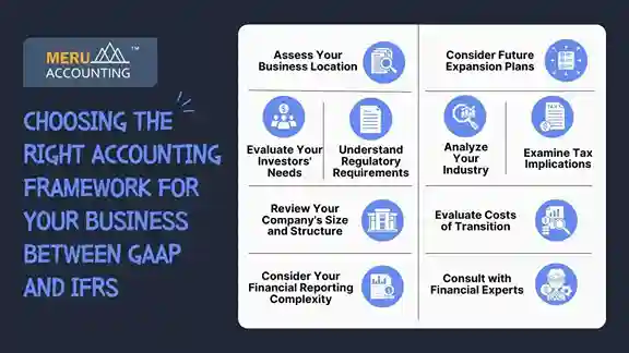 GAAP vs. IFRS: Which Accounting Framework Should Your Business Adopt? 1 undefined 2024 12 27T123100.237 11zon