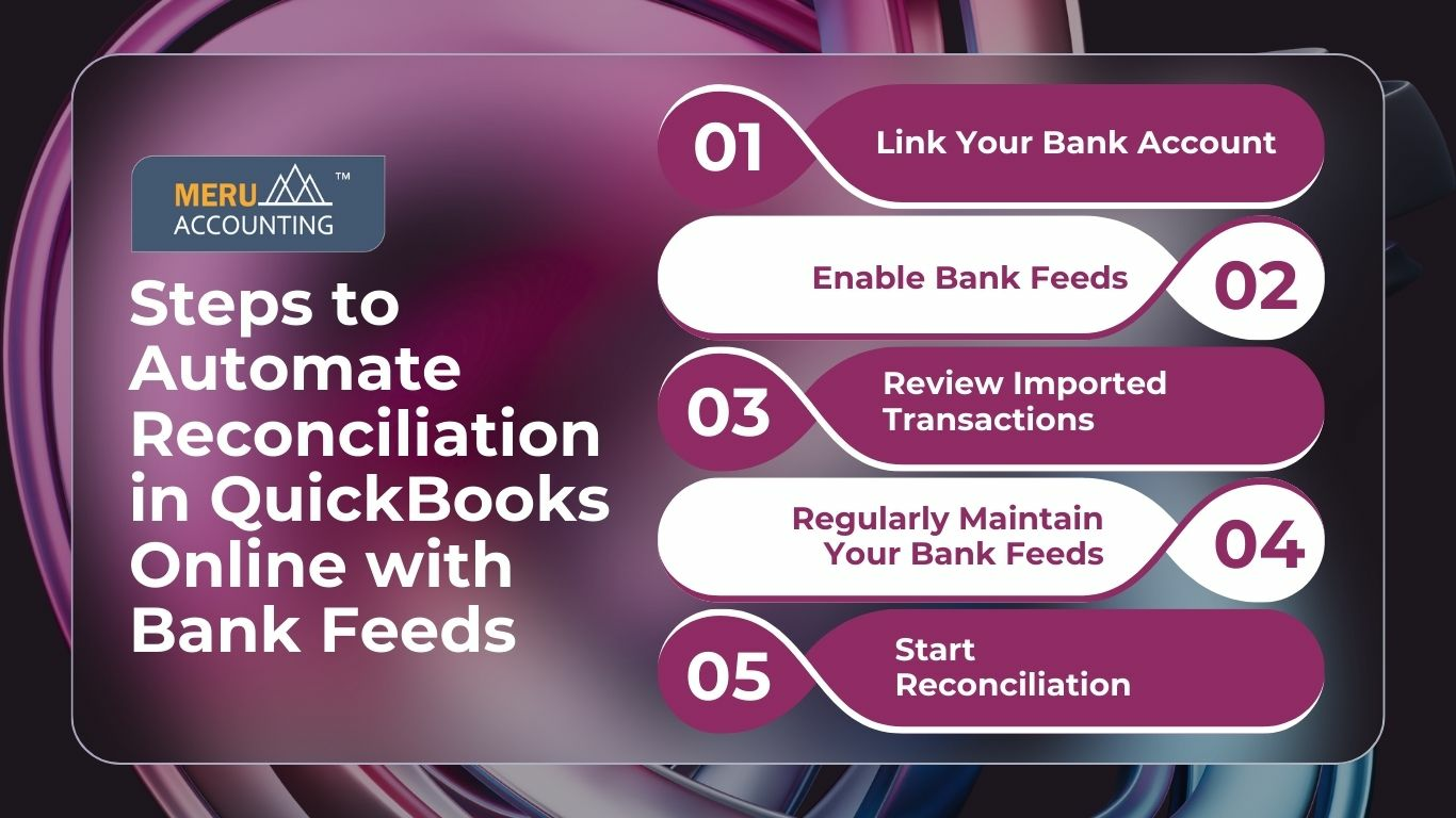 Reconciliation In Quickbooks Online Effortless Bank Feeds Setup