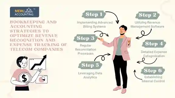 Bookkeeping for Telecom Companies: Strategies to Optimize Revenue Recognition and Expense Tracking 1 undefined 2025 01 06T115712.017 scaled 11zon
