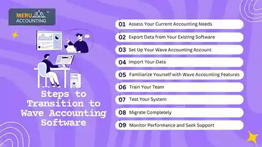 How to Transition from Another Accounting Software to Wave Accounting 1 Transition