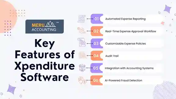 How Xpenditure Software Enhances Compliance and Reduces Fraud Risks 1 Key Features of xpenditure software