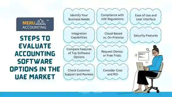 How to Evaluate the Best Accounting Software Options in the UAE Market 1 undefined 2025 01 20T174338.672