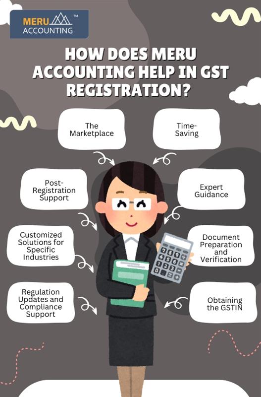 Register GST Online in India