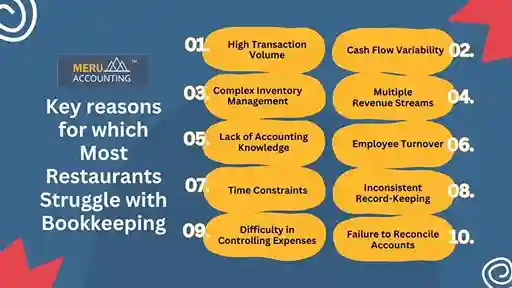 Why Do Most Restaurants Struggle with Bookkeeping, and How Can You Avoid It? 1 undefined 2025 01 20T124502.500 11zon