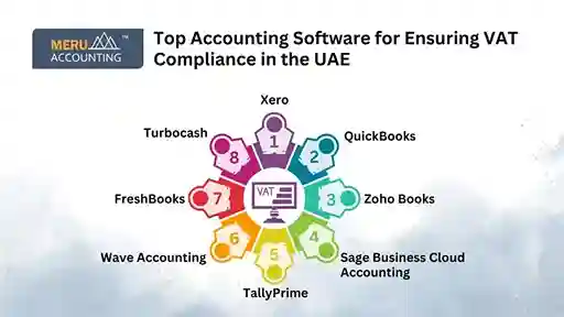 Which Accounting Software is Best Suited for UAE's VAT Compliance? 1 undefined 2025 01 21T110814.805 11zon
