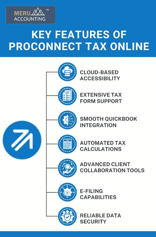 ProConnect Tax Software