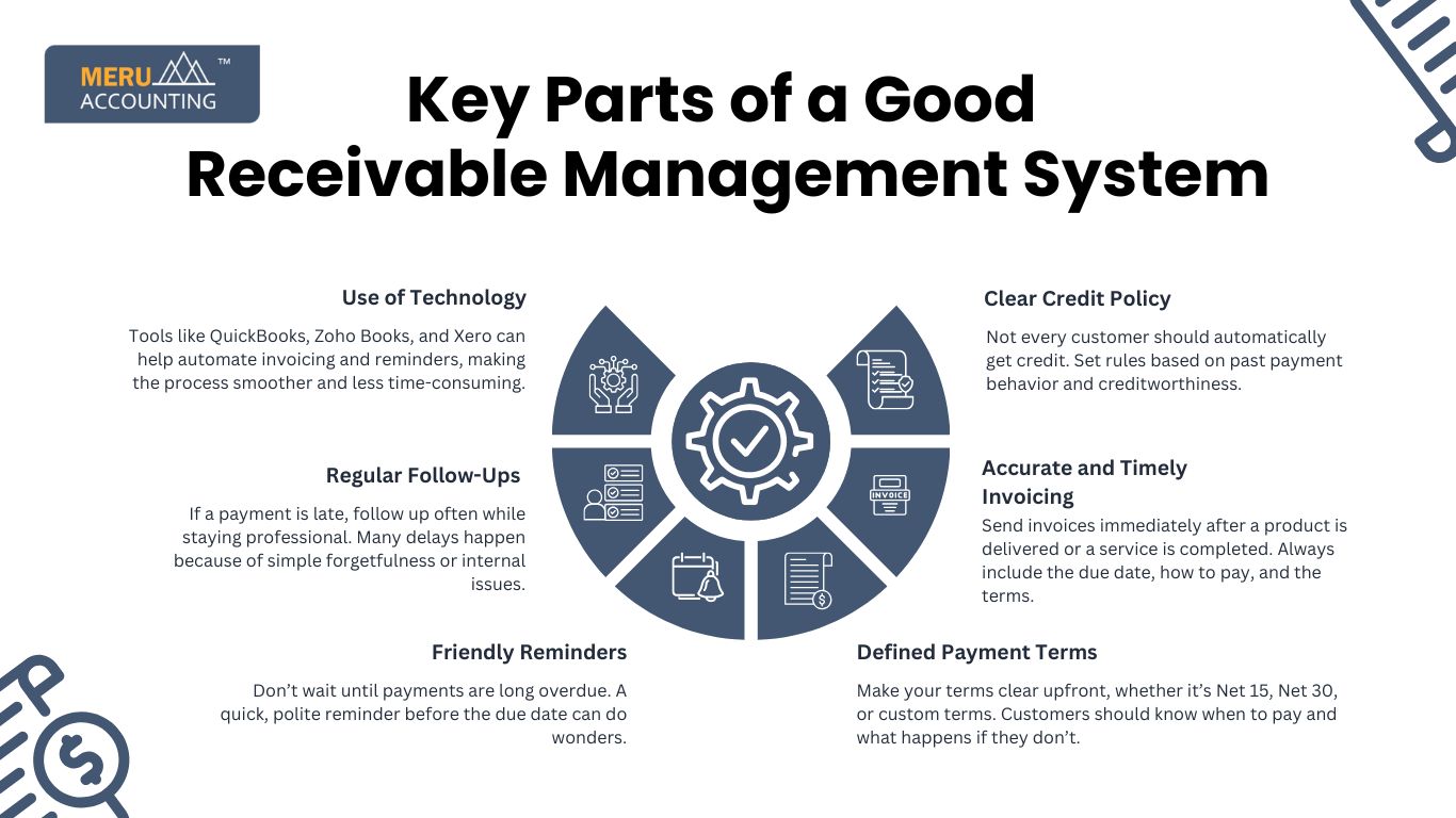 Why Receivable Management Is Crucial for Your Business Finances 1 Key parts of a good receivable management system