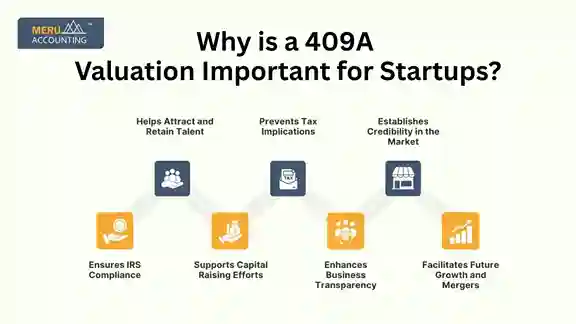 Why is a 409A Valuation Important for Startups? Why is a 409A Valuation Important for Startups?