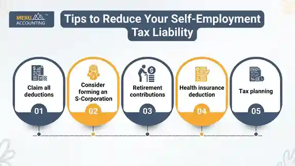 Understanding Self-Employment Tax 1 Tips to Reduce Your Self-Employment Tax Liability