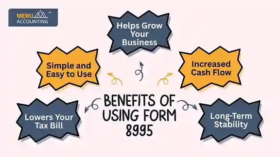 Benefits of using Form 8995 Benefits of using Form 8995