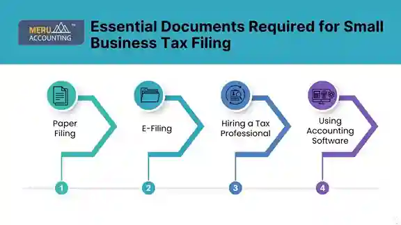 Small Business Tax Filing: A Quick and Easy Guide 1 Essential Documents Required for small Business Tax Filling