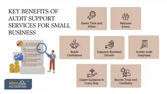 Key Benefits of Audit Support Services For Small Businesses Key Benefits of Audit Support Services For Small Businesses