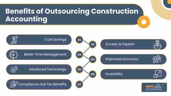 How Outsourced Construction Accounting Enhances Project Profitability 1 Benefits of Outsourcing construction accounting