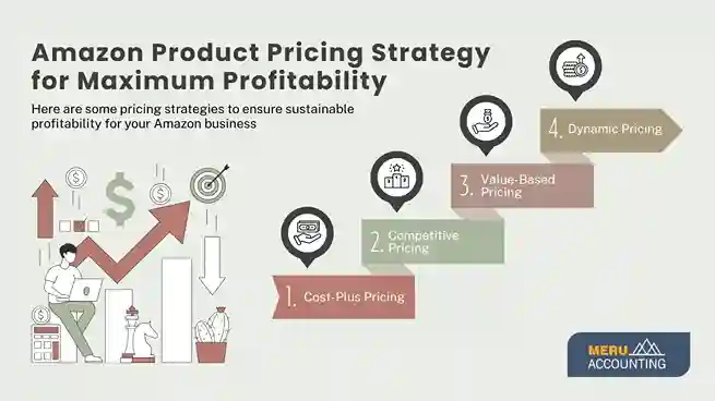 Profit Margin Calculation for Amazon Products in 2025 1 product pricing