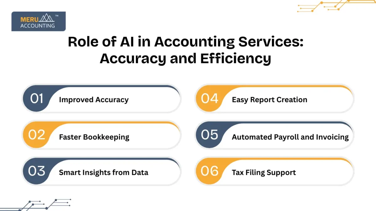 Role of AI in Accounting Services: Accuracy and Efficiency