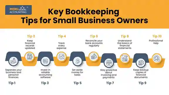 Key Bookkeeping Tips for Small Business Owners Key Bookkeeping Tips for Small Business Owners
