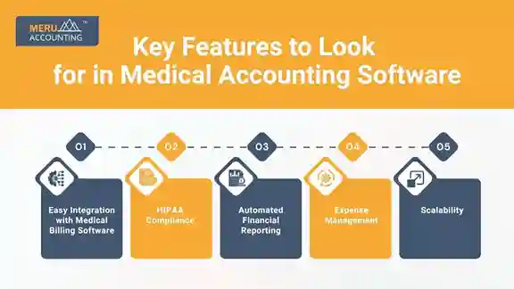 Why Medical Practices Need Reliable Medical Accounting Software 1 Key Features to Look for in medical accounting software