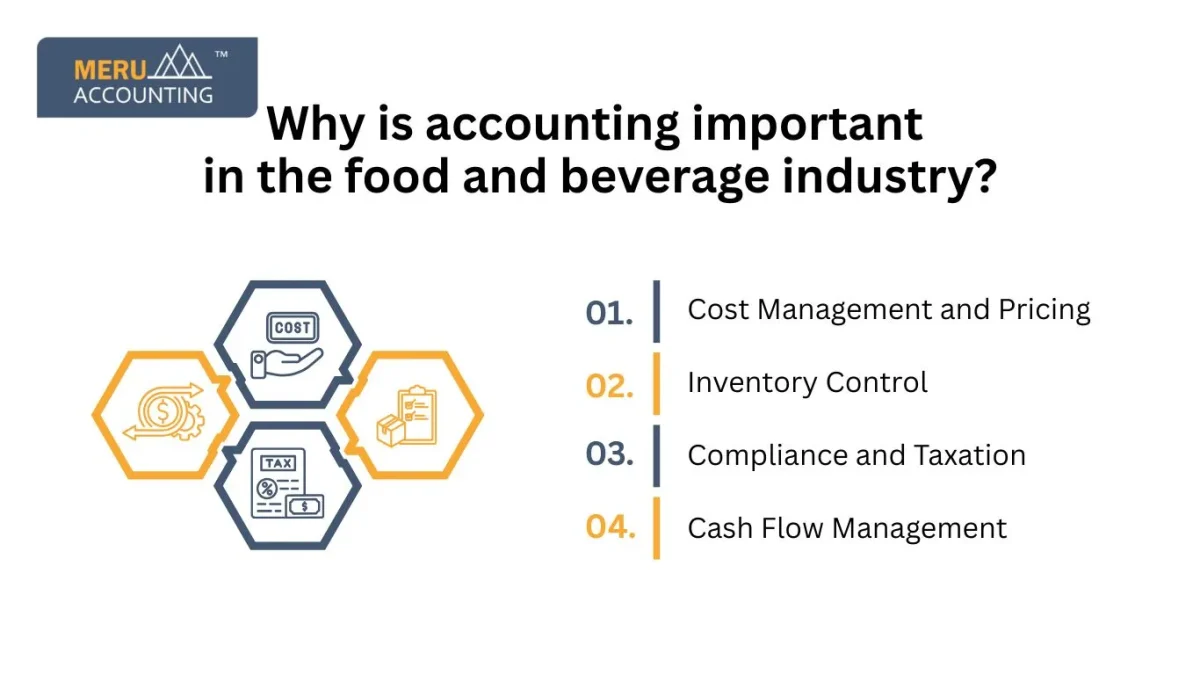 Why is accounting important in the food and beverage industry? 