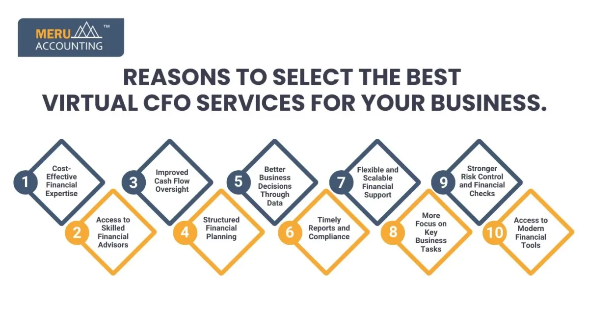 Reasons to select the best Virtual CFO Services for your business.
