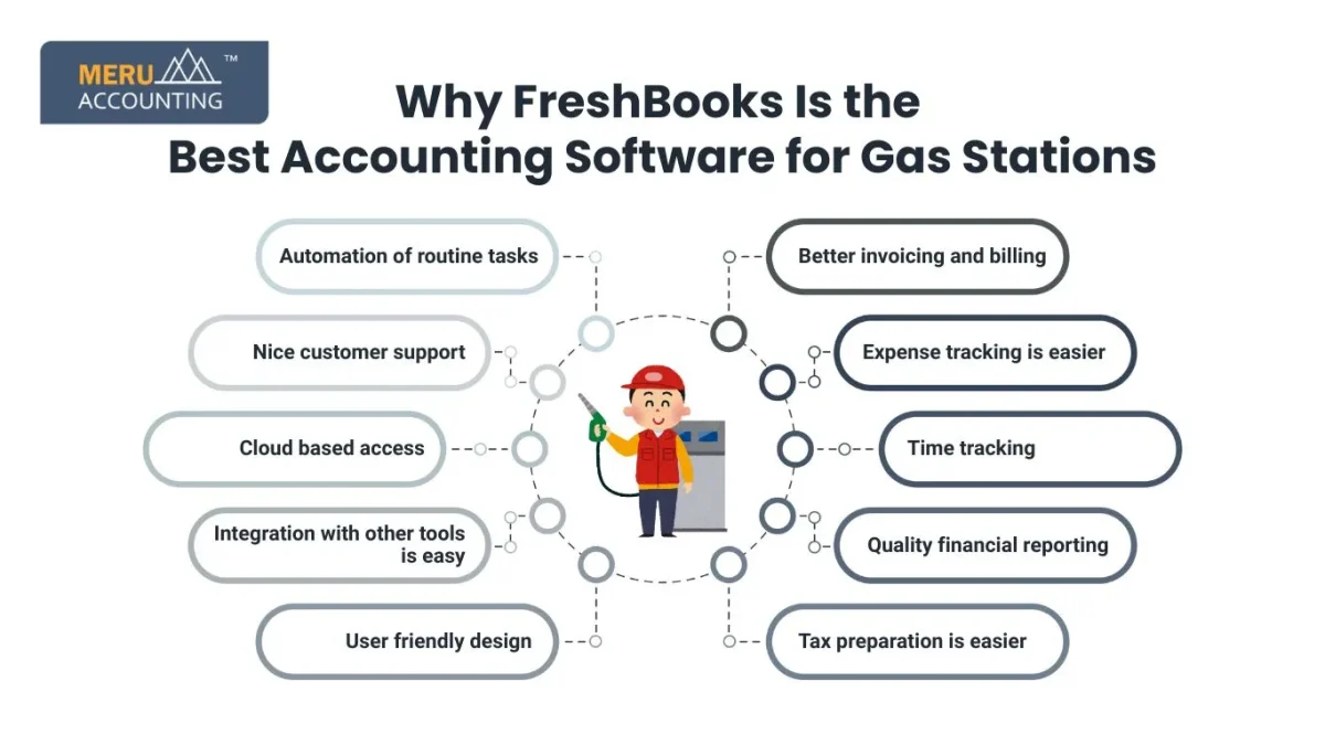 Why FreshBooks Is the Best Accounting Software for Gas Stations
