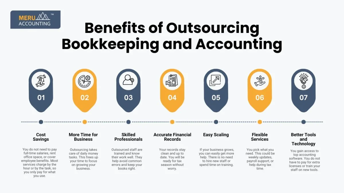 Benefits of Outsourcing Bookkeeping and Accounting