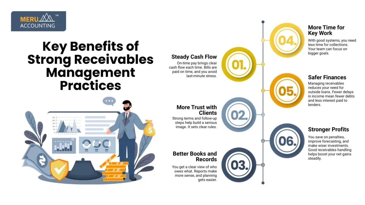 Key Benefits of Strong Receivables Management Practices